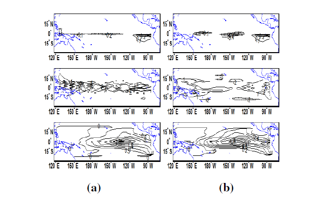 Orthogonal Neighborhood Preservation Projection Based Method for Solving CNOP