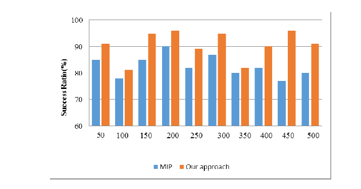 QoS-Aware Cloud Service Selection Based on Uncertain User Preference