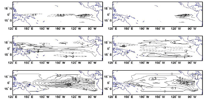 Robust ensemble feature extraction for solving conditional nonlinear optimal perturbation
