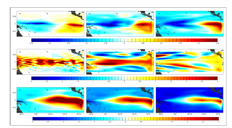 PCAFP for Solving CNOP in Double-Gyre Variation and Its Parallelization on Clusters
