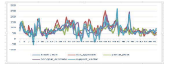 An improved effective approach for urban air quality forecast
