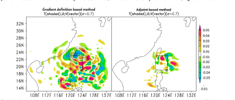 Identifying Typhoon Targeted Observations Sensitive Areas Using the Gradient Definition Based Method
