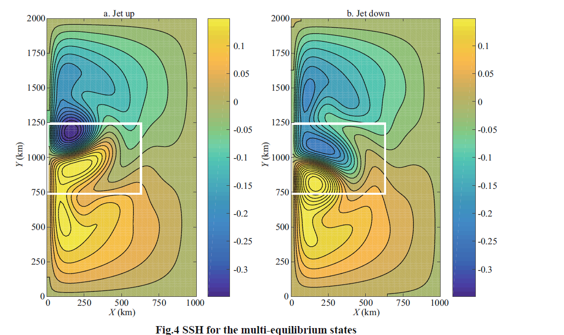 Optimal precursors of double-gyre regime transitions with an adjoint-free method
