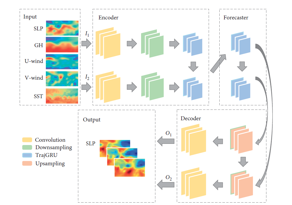 The NAO Variability Prediction and Forecasting with Multiple Time Scales Driven by ENSO Using Machine Learning Approaches
