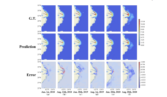 PIRT: A Physics-Informed Red Tide Deep Learning Forecast Model Considering Causal-Inferred Predictors Selection
